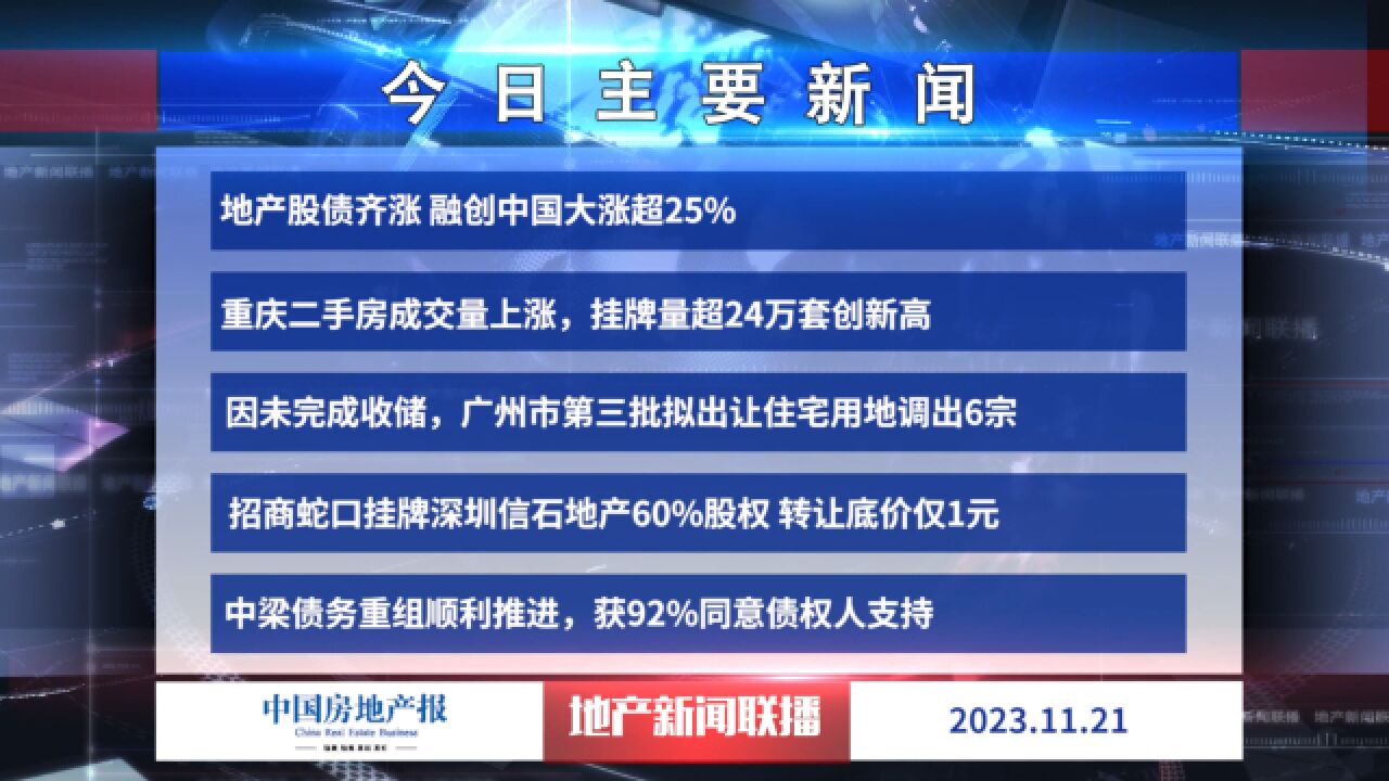 地产新闻联播丨地产股债齐涨 融创中国大涨超25%