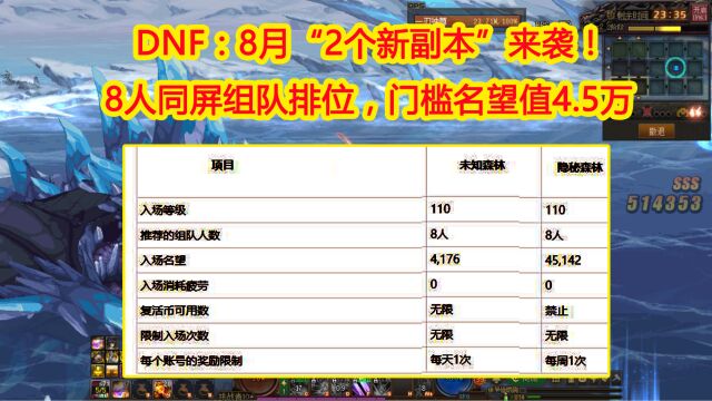 DNF:8月“2个新副本”来袭!8人同屏组队排位,门槛名望值4.5万