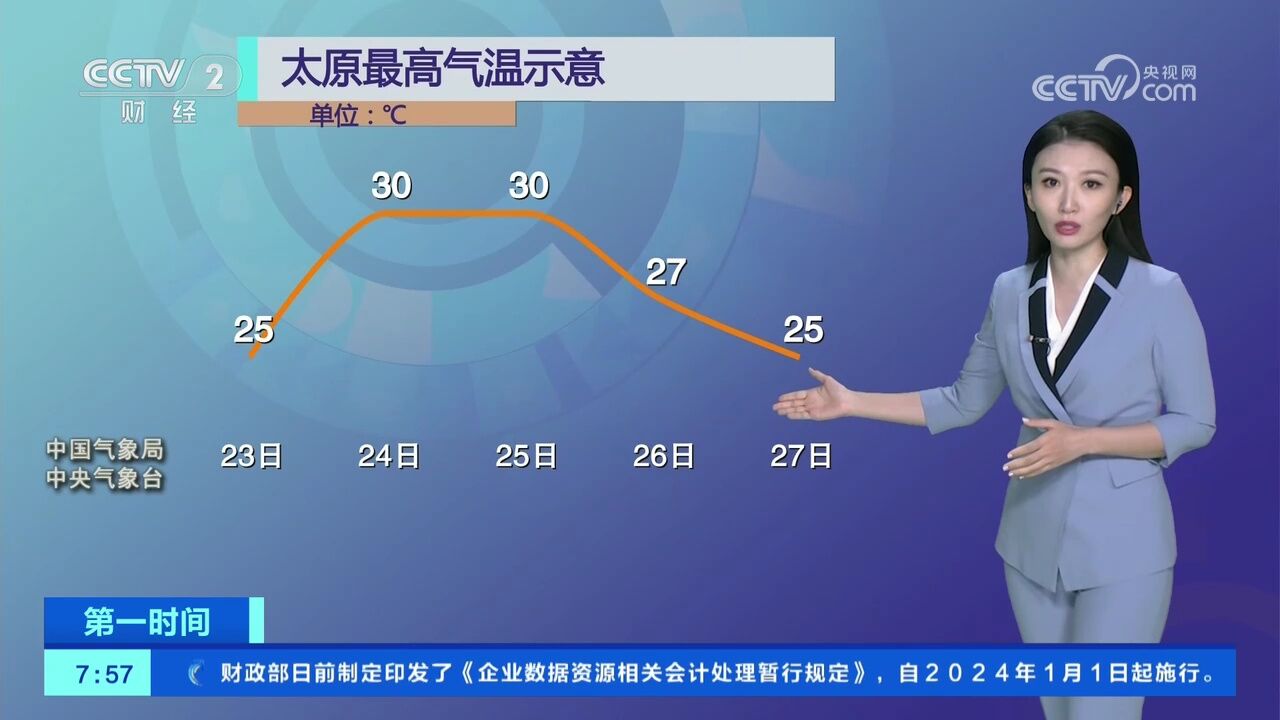 本周有两轮降水 次生灾害具有滞后性