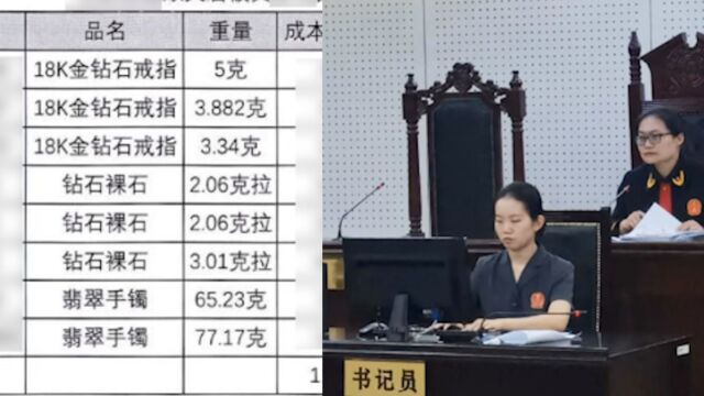 店铺高档珠宝“畅销”,一查价值百万余元商品丢失:店长当了47万