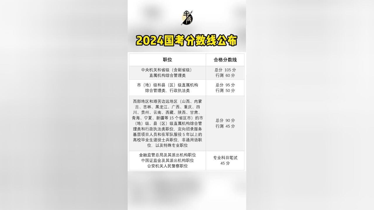 2024年国考分数线出炉