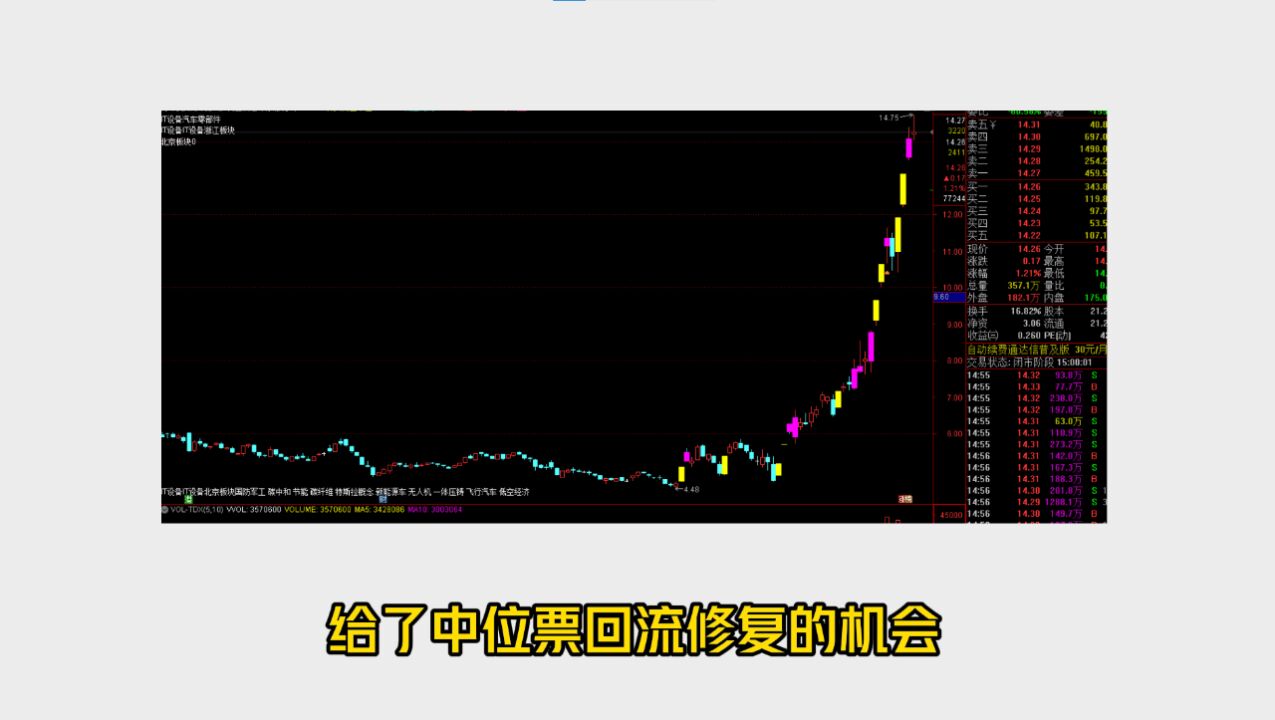 万丰冲高回落,飞行汽车还有机会吗?电广晋级4板,传媒还能玩吗