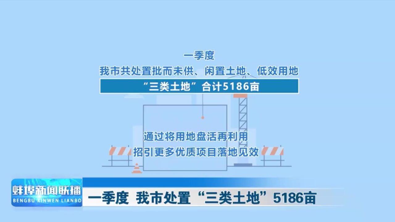 一季度 我市处置“三类土地”5186亩