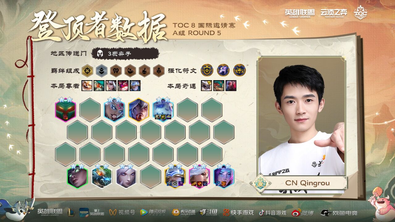 TOC8国际邀请赛小组赛A组Round5