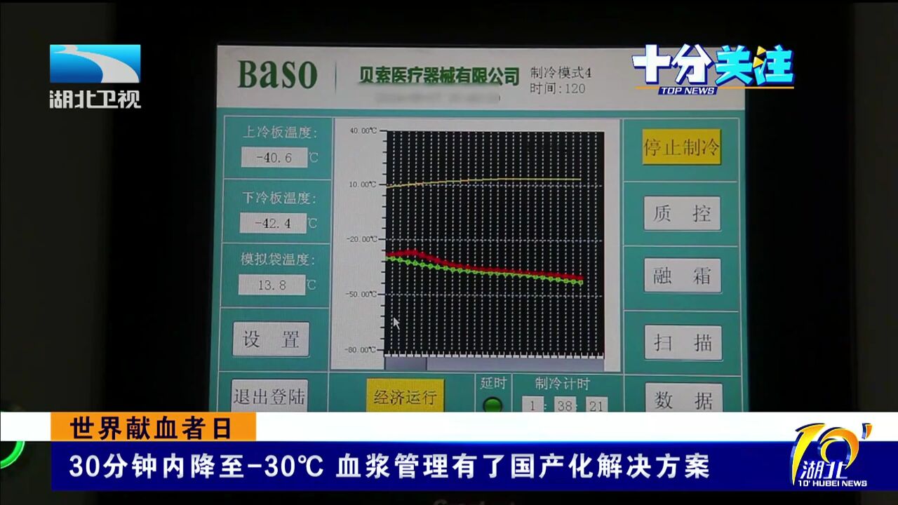 30分钟内降至30℃ 血浆管理有了国产化解决方案