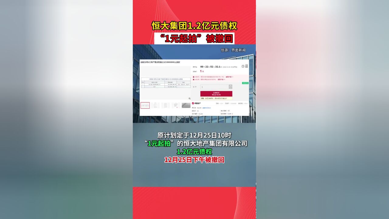 恒大集团1.2亿元债权 “1元起拍”被撤回