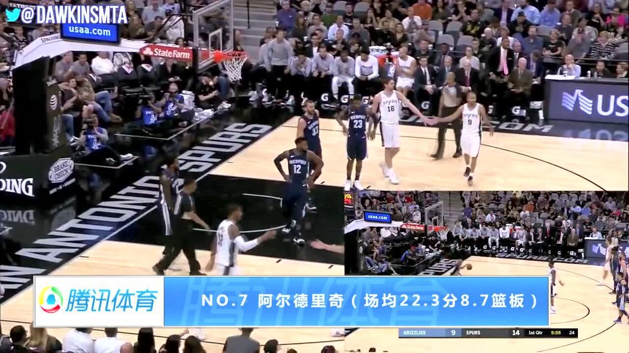 【篮球档案馆】NBA本赛季10大中锋 考神力压大帝封王