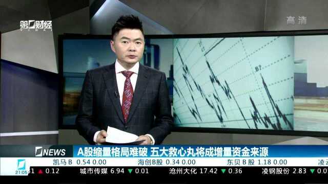 A股缩量格局难破 五大救心丸将成增量资金来源