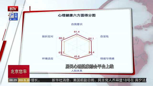 居民心理健康综合平台上线