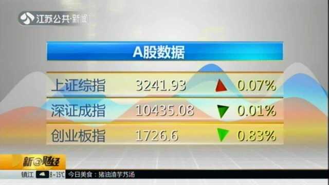 三大股指宽幅震荡