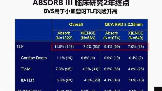 华医心诚专家讲堂:中国冠脉介入治疗状况及发展方向—从PTCA到DCB