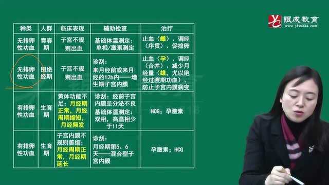 30天通关大讲堂《妇产科学》试听课丨46分钟