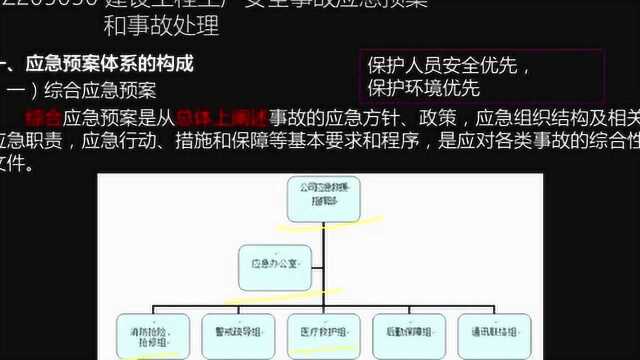 帮考网|一级建造师资格考试|建设工程职业健康安全与环境管理