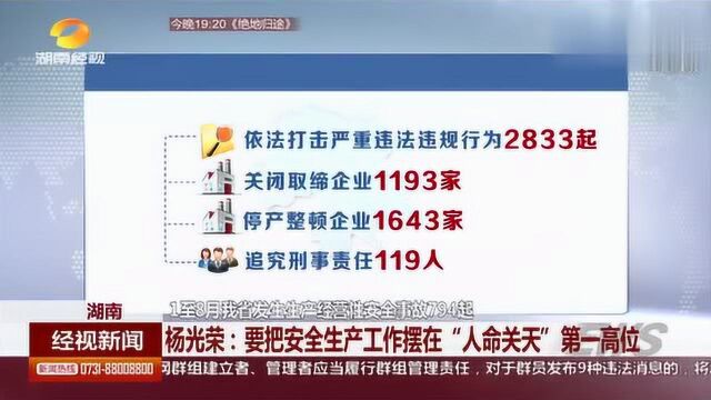 1至8月我省发生生产经营性安全事故794起杨光荣要把安全生产工作摆在“人命关天”第一高位