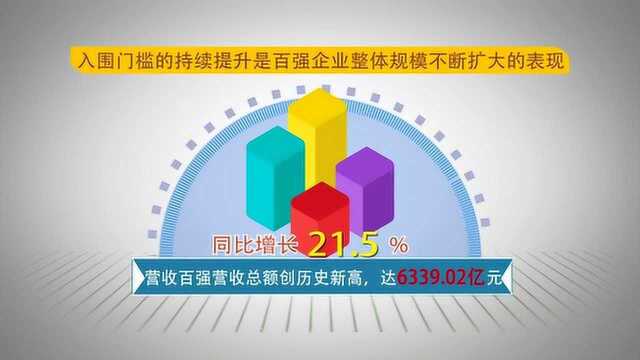 安徽民企百强最新榜单出炉