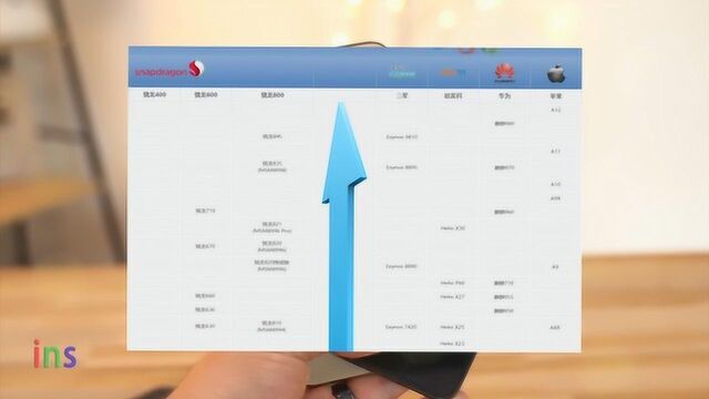 最新手机 CPU性能天梯图,哇!高通骁龙 845显得尴尬!