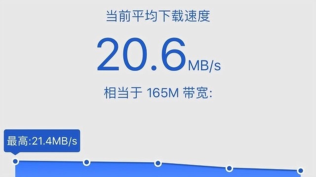 网速还可以这样提升?帮你节约上千元宽带费