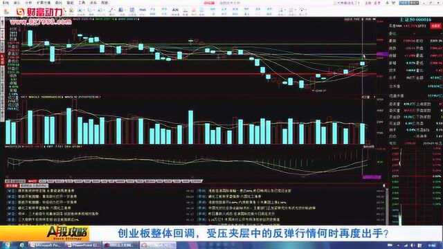 黄重阳解盘:创业板整体回调,受压夹层中的反弹行情何时再度出手?