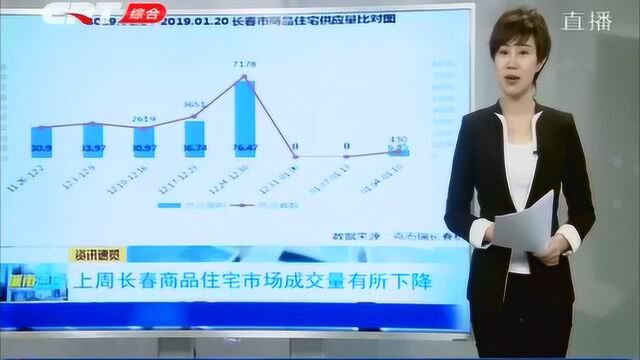 上周长春新增商品住宅供应面积6.85万平方米,供应套数430套