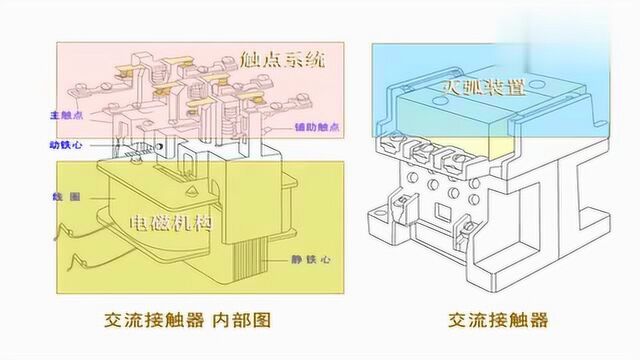 简单易懂学电工,交流接触器的工作原理