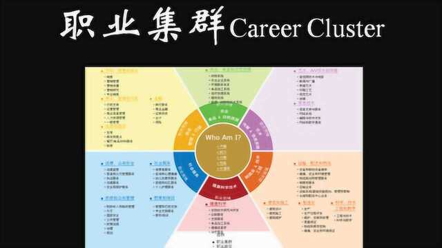 什么是职业集群Career Clusters?