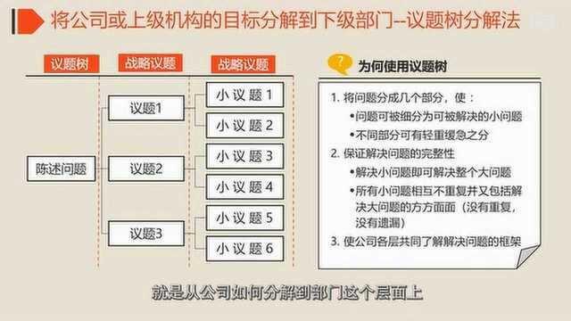 时代光华公开课议题树分解法,层层分解目标