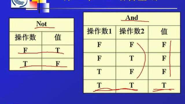 VB程序设计及应用 第三章第四节 运算符和表达式