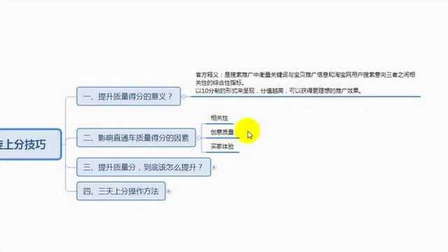 质量分上不去?淘宝直通车3天螺旋上分技巧