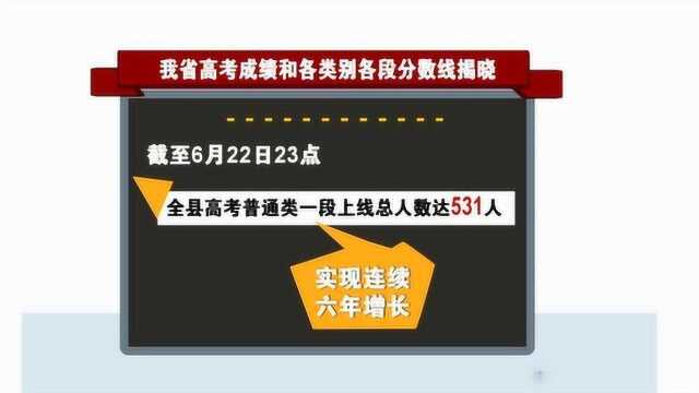 浙江安吉:2019高考普通类一段上线人数531人