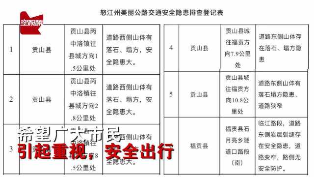 死里逃生!云南一“天降巨石”砸中小车,距司机座位仅半米