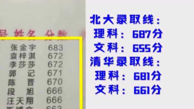 安徽亳州一中8人放弃清华北大,目前分数已曝光,校长感叹!