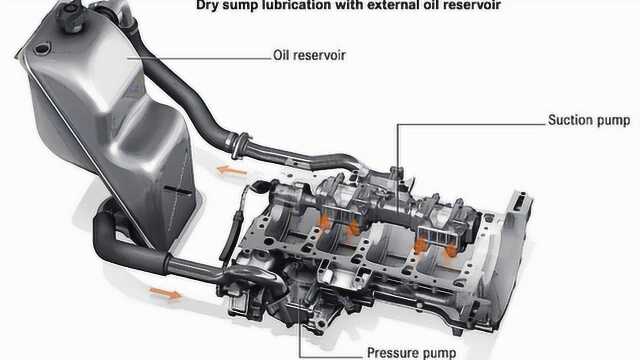 性能追求必备之选,干式油底壳大揭秘