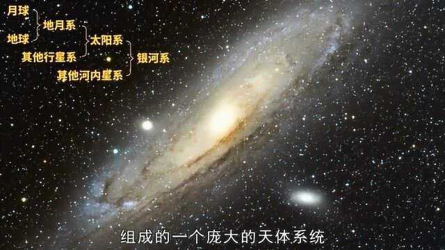 北极星位于天空中央,属于小熊座,是指北最好参考物