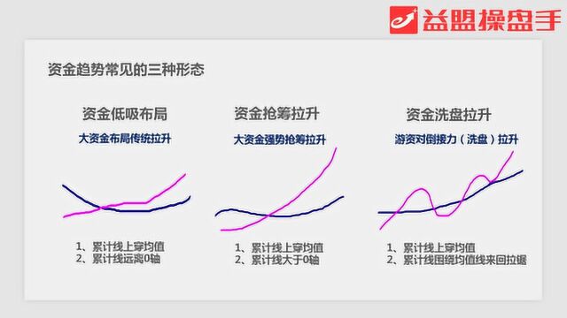 速看!从股票资金流变看懂资金意图!