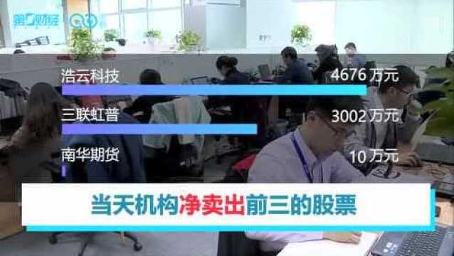 机构今日买入这3股,抛售浩云科技4676万元