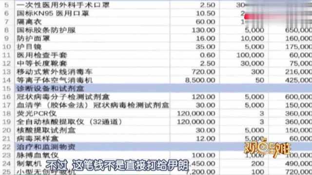 学伊朗在微博上向中国网民募捐?意大利大使馆一条微博引热议!