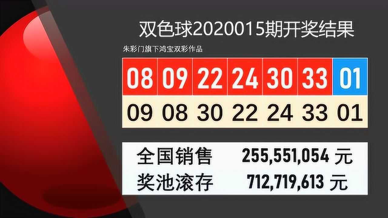 福建用户独中双色球2020015期头奖 奖金1000万 奖池提升7.12亿腾讯视频