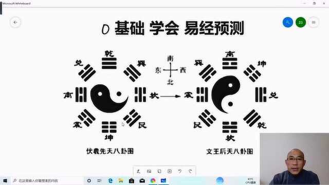 0基础学会易经预测——先后天八卦