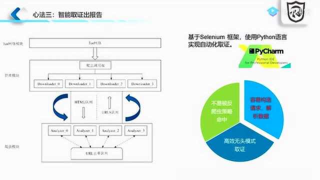 腾讯课堂(孙垚) (1)