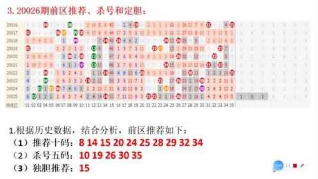 大乐透2020026期前后区推荐和杀号定胆