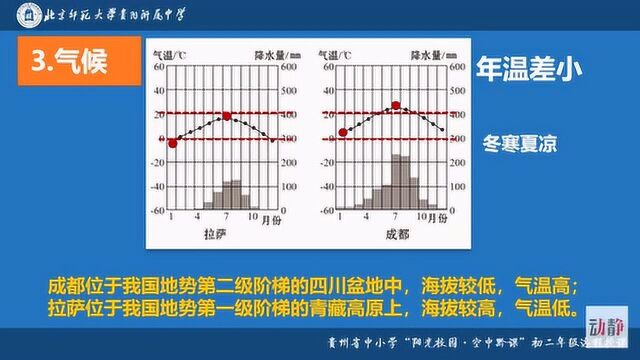 0429004初二年级地理第九章青藏地区 第一节自然特征与农业