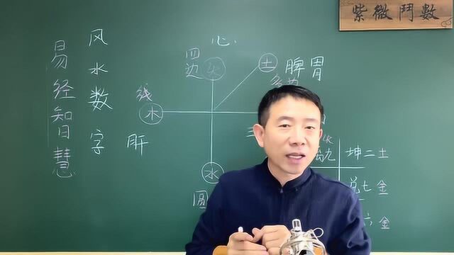 风水数字转运