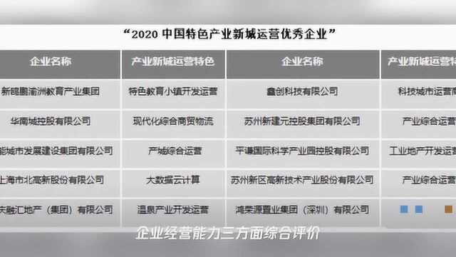 产城运营商应关注医疗养老新基建等风口产业