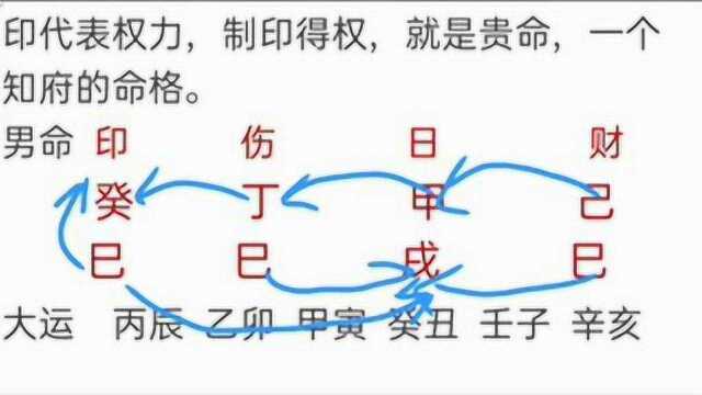 印代表权力,制印得权,就是贵命