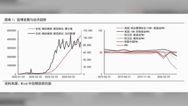 中信期货:通缩压顶,黄金更有望下行