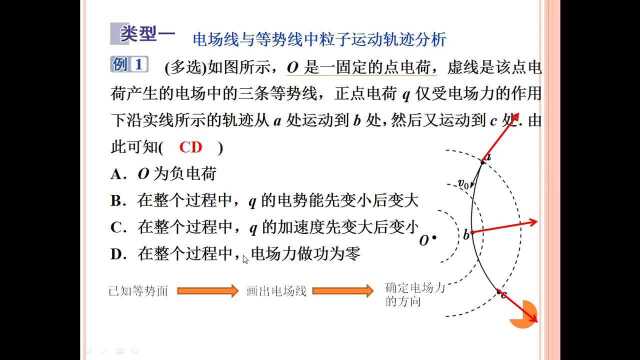 电场能的性质 习题课 张老师