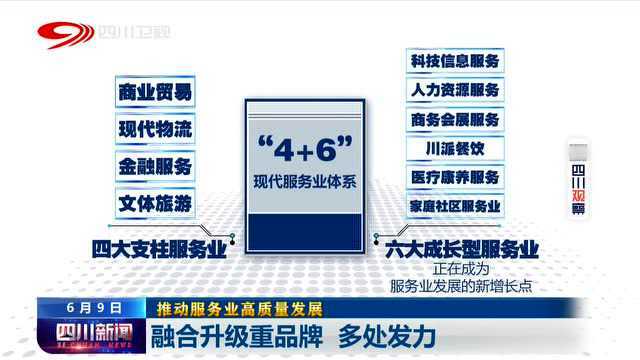 多品牌创新发展 2022年四川服务业增加值超3万亿!