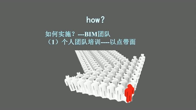 BIM硬件配置及团队组建介绍03