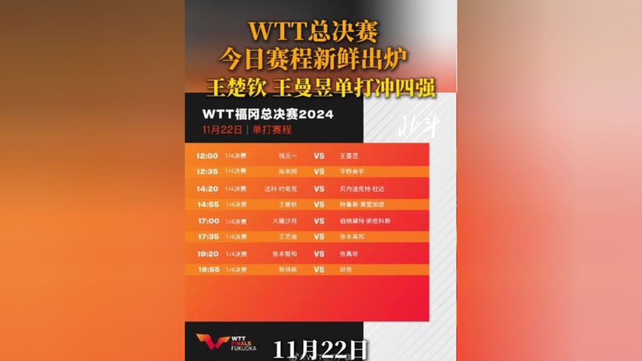 WTT总决赛今日赛程新鲜出炉,王楚钦、王曼昱单打冲四强