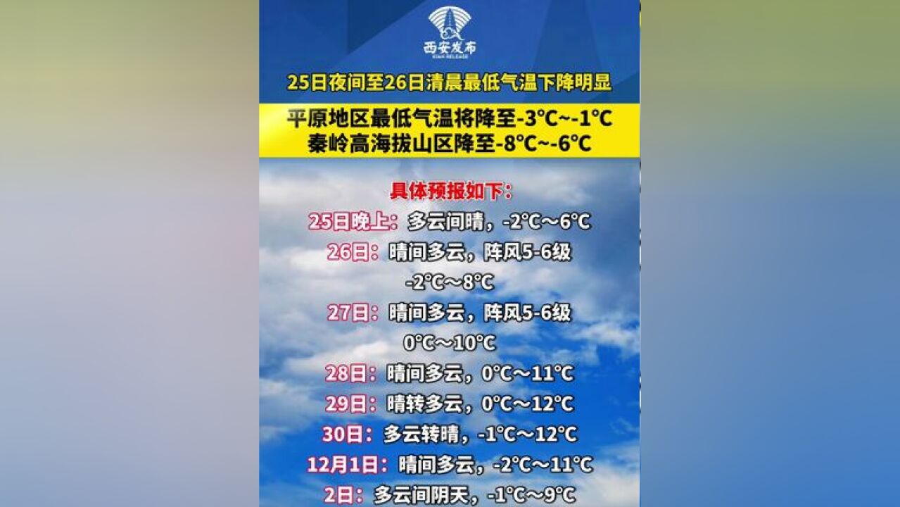 西安市气象台11月25日16时发布天气预报